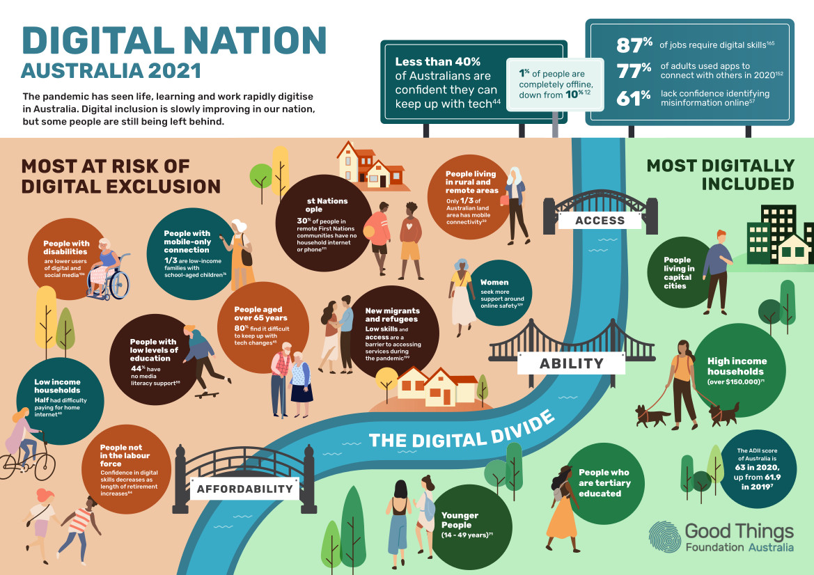 GoodThingsFoundation DigitalNation Infographic Final Tagged